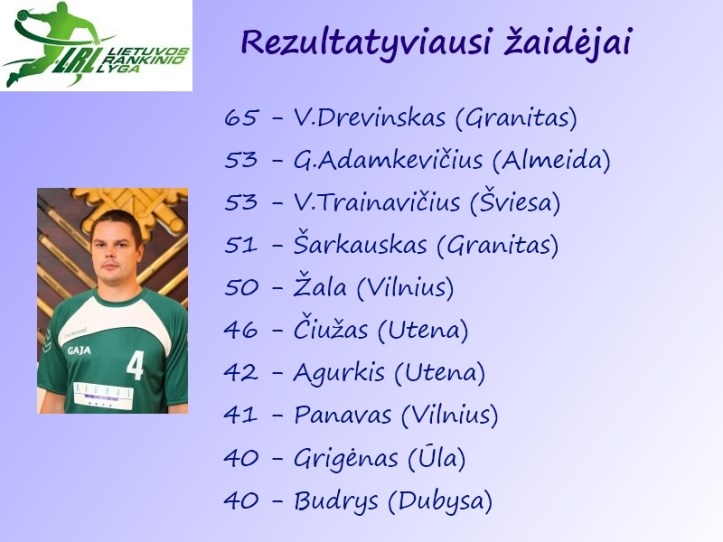 1124rezultatyviausi
