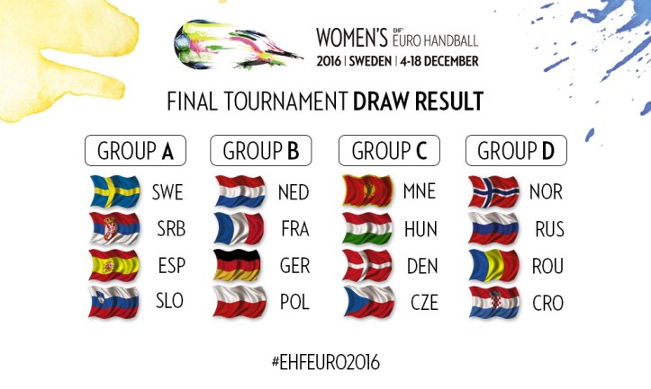 0000swe16_ft-draw-result