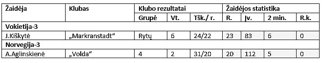 0606lietuvesUzs2