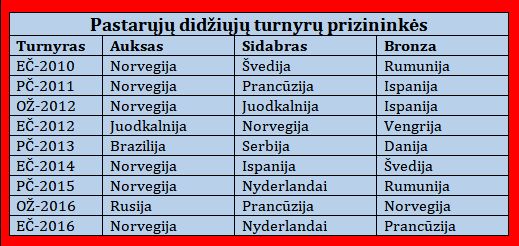 1130rankinioMedaliai