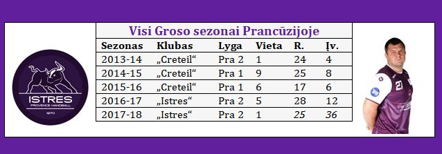 0504grosas