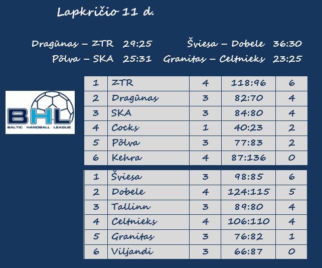 1111lentaBRL