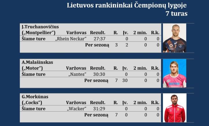 1111rankCL7