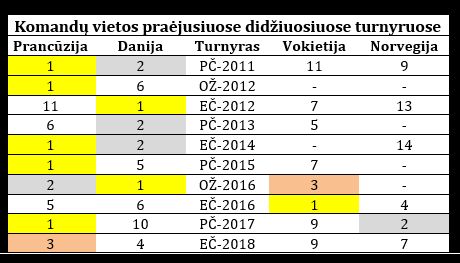 0125rankpclentavietos