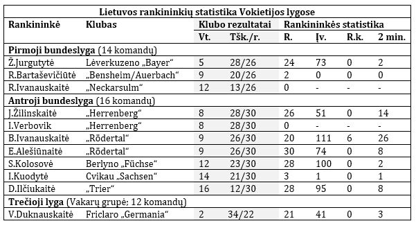 0519lentaVokMlietuves